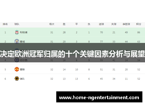 决定欧洲冠军归属的十个关键因素分析与展望