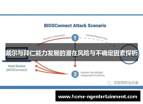 戴尔与拜仁能力发展的潜在风险与不确定因素探析