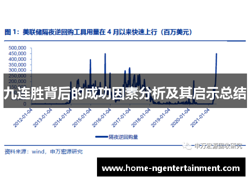 九连胜背后的成功因素分析及其启示总结