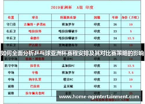 如何全面分析乒乓球亚洲杯赛程安排及其对比赛策略的影响