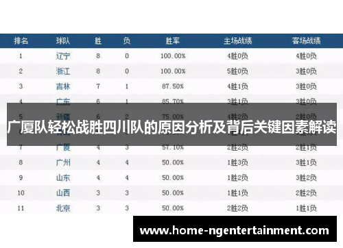 广厦队轻松战胜四川队的原因分析及背后关键因素解读