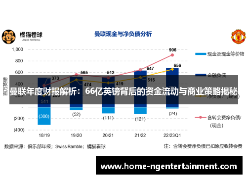 曼联年度财报解析:66亿英镑背后的资金流动与商业策略揭秘 曼联年度财报解析:66亿英镑背后的资金流动与商业策略揭秘