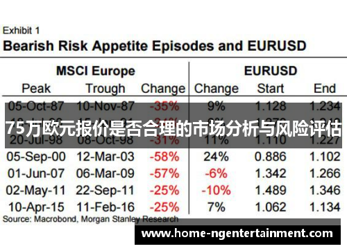 75万欧元报价是否合理的市场分析与风险评估 75万欧元报价是否合理的市场分析与风险评估