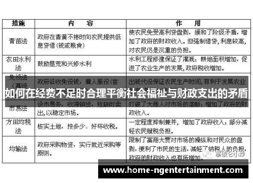 如何在经费不足时合理平衡社会福祉与财政支出的矛盾 如何在经费不足时合理平衡社会福祉与财政支出的矛盾